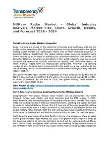 Military Radar Market Research Report and Forecast up to 2020