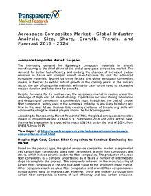 Aerospace Composites Market Research Report and Forecast up to 2024