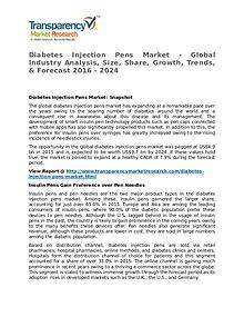 Diabetes Injection Pens Market Research Report and Forecast