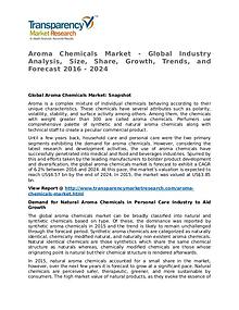 Aroma Chemicals Market Research Report and Forecast up to 2024