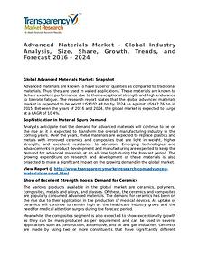 Advanced Materials Market Research Report and Forecast up to 2024