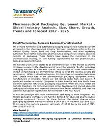 Pharmaceutical Packaging Equipment Market Research Report and Forecas