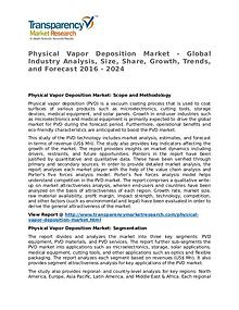 Physical Vapor Deposition Market 2016 Share,Trend and Forecast