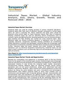 Industrial Tapes Market 2016 Share, Trend, Segmentation and Forecast