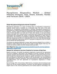 Mycoplasma Diagnostics Market 2016 Share, Trend and Forecast