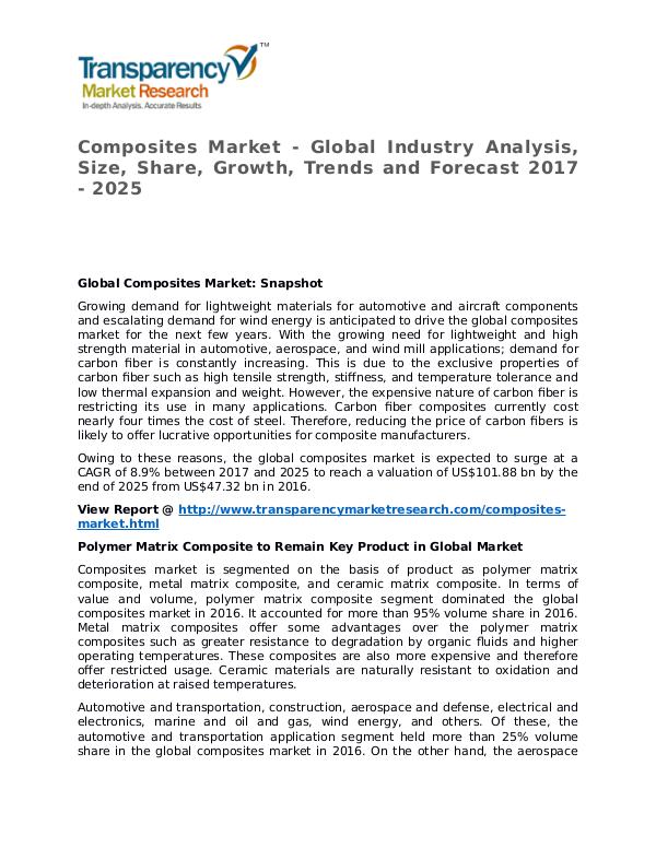 Composites Market 2017 Share, Trend, Segmentation and Forecast Composites Market - Global Industry Analysis, Size