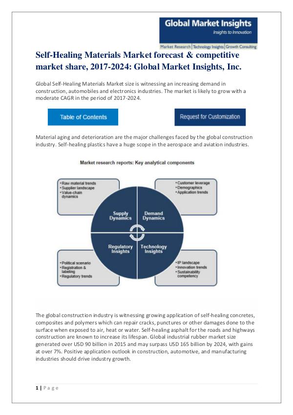 Self Healing Materials Market Analysis, Future Trends & Forecast 2017 Self Healing Materials