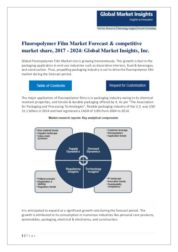 Fluoropolymer Film Market growth rate, Technologies & Forecast 2017-2 Fluoropolymer Film