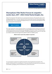Fluoropolymer Film Market growth rate, Technologies & Forecast 2017-2