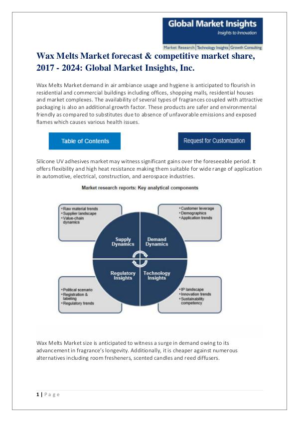 Wax Melts Market Fragmentation, Trends & Outlook Report 2017-2024 Wax melts market