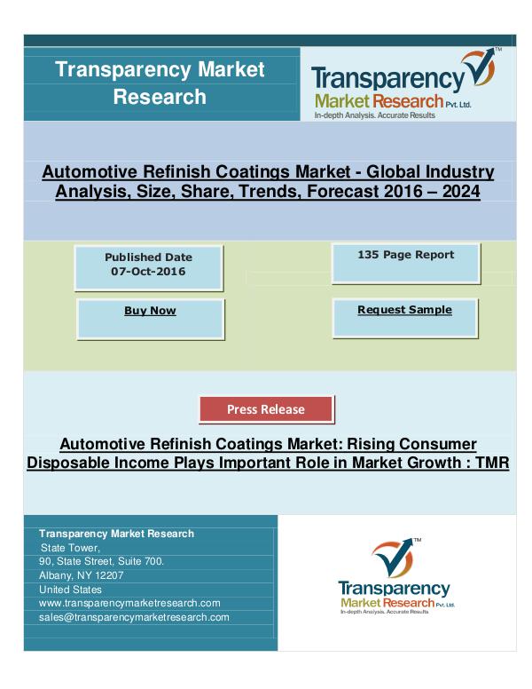 Automotive Refinish Coatings Market Research 2024