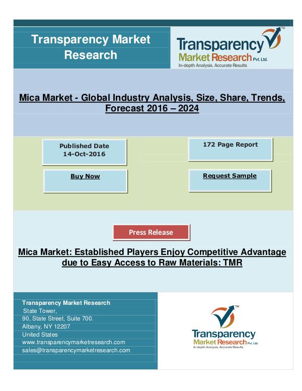 Mica Market - Global Industry Analysis 2024