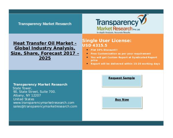 Heat Transfer Oil Market - Global Industry 2025