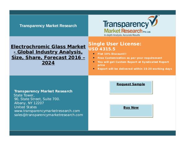 Electrochromic Glass Market Research By 2024