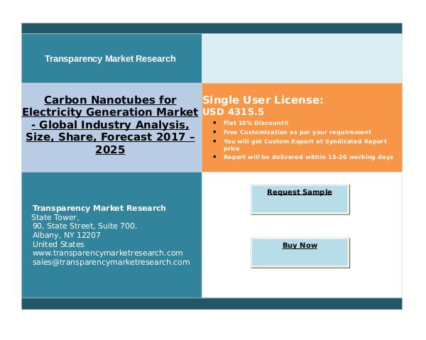 Carbon Nanotubes for Electricity Generation Market