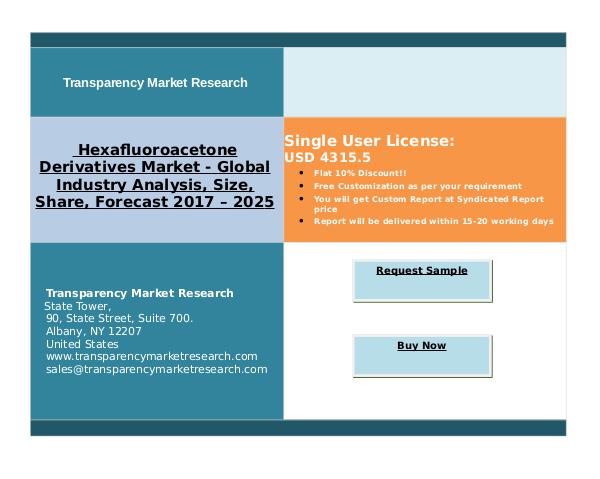TMR_Research_Reports_2017 Hexafluoroacetone Derivatives Market Growth | 2025
