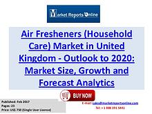 Air Fresheners Market Research Report and Trends Forecasts 2020