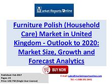 Furniture Polish Market Research Report and Trends Forecasts 2020