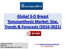 3d Breast Tomosynthesis Market Global Analysis 2017