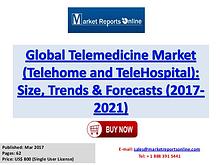 Telemedicine Market Research Report and Trends Forecasts 2017 to 2021