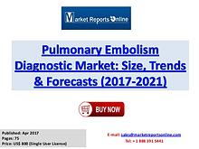 Embolism Diagnostic Market: 2017 Global Industry Trends 2021