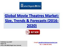 Movie Theatres Market Global Analysis 2017