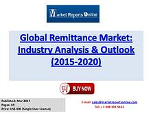 Remittance Market Global Analysis 2017