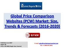 Price Comparison Websites Market Global Analysis 2017