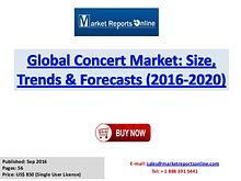 Concert Market Global Analysis 2017