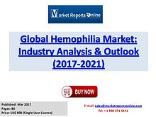 Hemophilia Market Research Report and Trends Forecasts 2017 to 2021