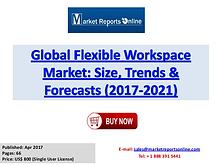 Flexible Workspace Market Research Report and Trends Forecasts 2021