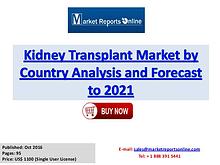 Kidney Transplant Industry Growth Analysis and Forecasts To 2021