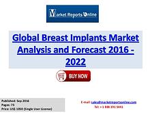 Breast Implants Market Research Report and Trends Forecasts to 2022