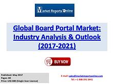 Board Portal Industry Growth Analysis and Forecasts To 2021