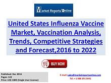 Influenza Vaccine Market to Reach US$ 2.5 Billion by 2022