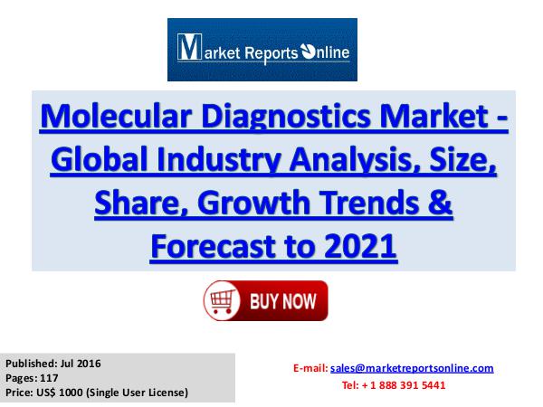 Molecular Diagnostics Market to Reach US$ 30 Billion by 2021 Molecular Diagnostics Market Research Report 2021