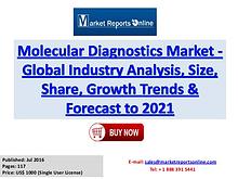 Molecular Diagnostics Market to Reach US$ 30 Billion by 2021