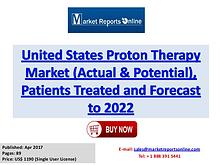 Proton Therapy Industry 2017 Market Size, Share and Growth 2021