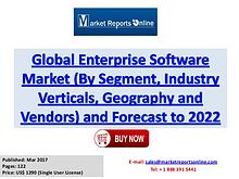 Enterprise Software Market Research Report and Trends Forecasts 2022
