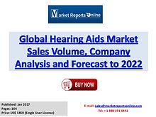 Hearing Aids Industry Growth Analysis and Forecasts To 2022