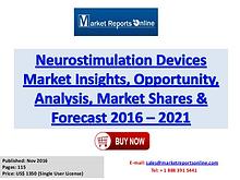 Neurostimulation Devices IndustryGrowthAnalysis and Forecasts to 2022