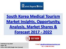 2017 South Korea Medical Tourism Market Growth Analysis Forecast 2022