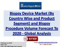 Biopsy Device Market Global Analysis 2017