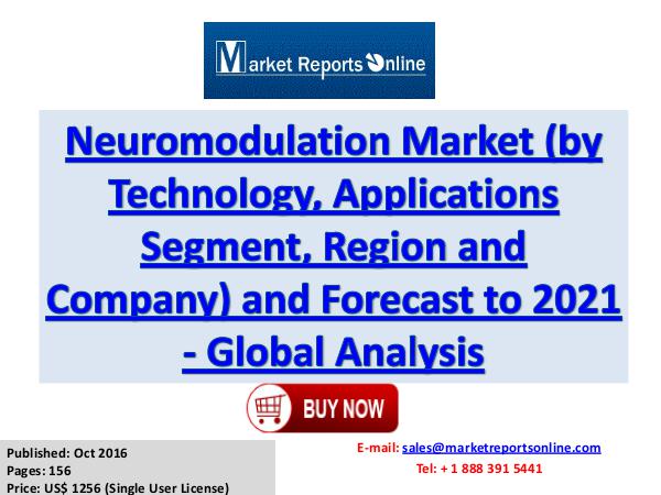 Neuromodulation Market Growth Analysis and 2021 Forecasts Report Neuromodulation Market Research Report and Trends