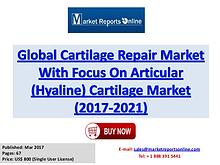 Cartilage Repair Market Research Report and Trends Forecasts 2021