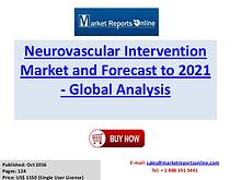Neurovascular Intervention Industry Research Report Trends Forecast