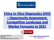 In Vitro Diagnostics Industry Growth Analysis and Forecasts To 2021