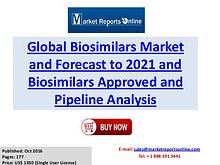Biosimilars Industry Global Market Trends, Share, Size and 2021