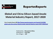 Silicon-based Anode Material Market Research Report
