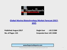 Marine Biotechnology Market is expected to grow at a CAGR of 19.81%